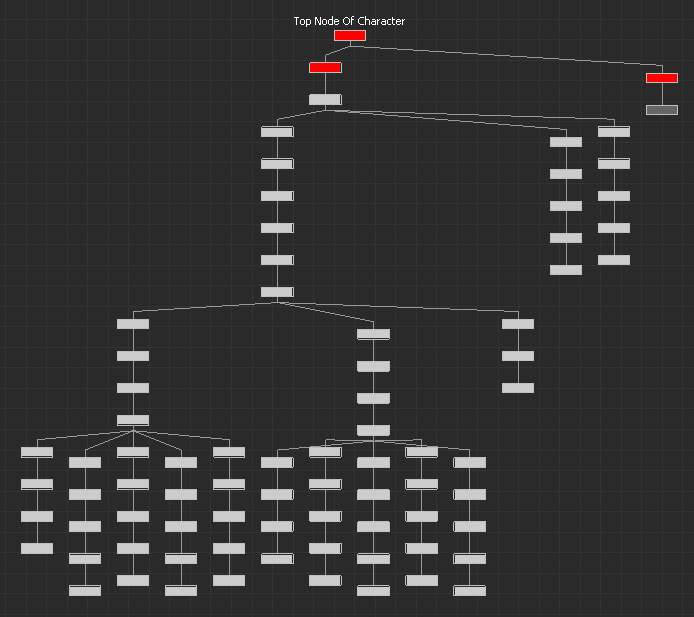 Complete Character Hierarchy